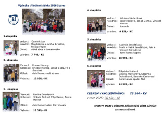 tříkrálová sbírka